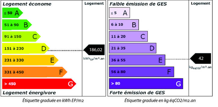 Le diagnostic énergétique à Lille, Ronchin, lomme, seclin, wambrechies, armentières, villeneuve d’ascq, lens, douai, chéreng, valenciennes, anstaing, marcq en baroeul, nord, pas de calais